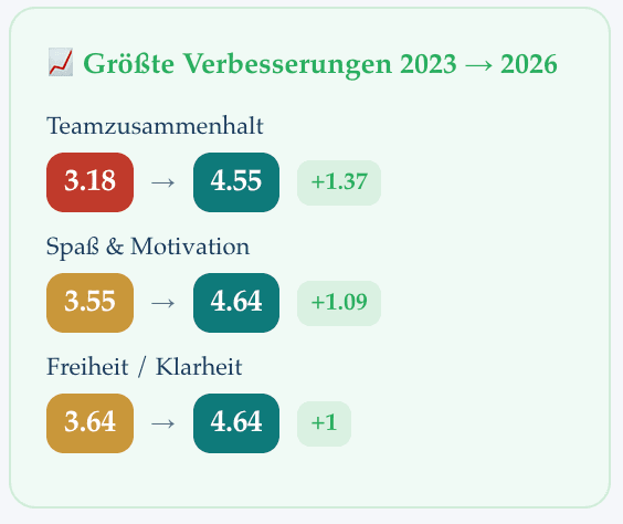 Mitarbeiterbefragung 2026!